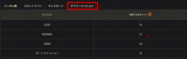 バトルパス デイリーミッションポイント