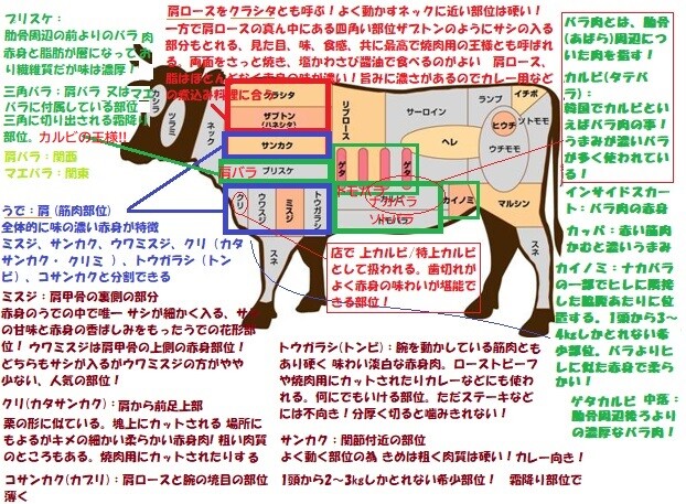 おいしさ部位 6.jpg2.jpg3.jpg4.jpg5