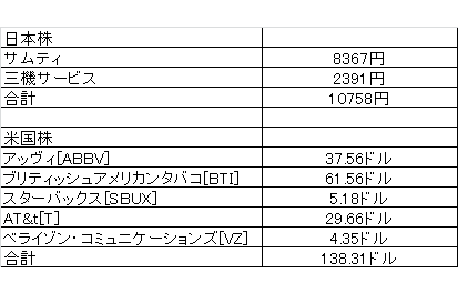 配当金2019年8月