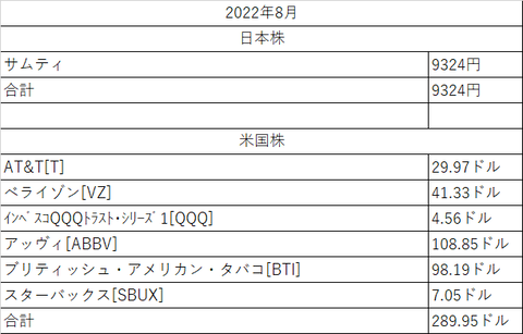 配当金2022年8月