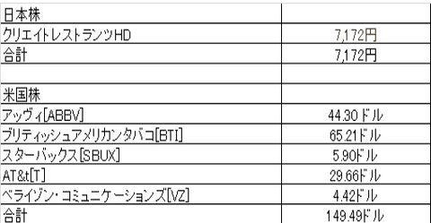 配当金2019年11月