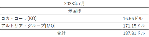 配当金2023年7月