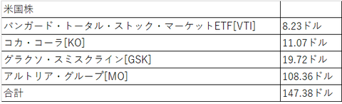 配当金2020年10月