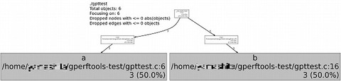 gpttest