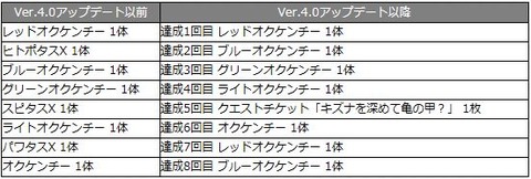 apds16