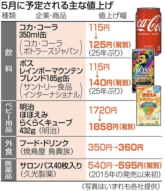 【止まらない値上げ】５月も収まらず　缶コーヒーは２５年ぶり―帝国データ