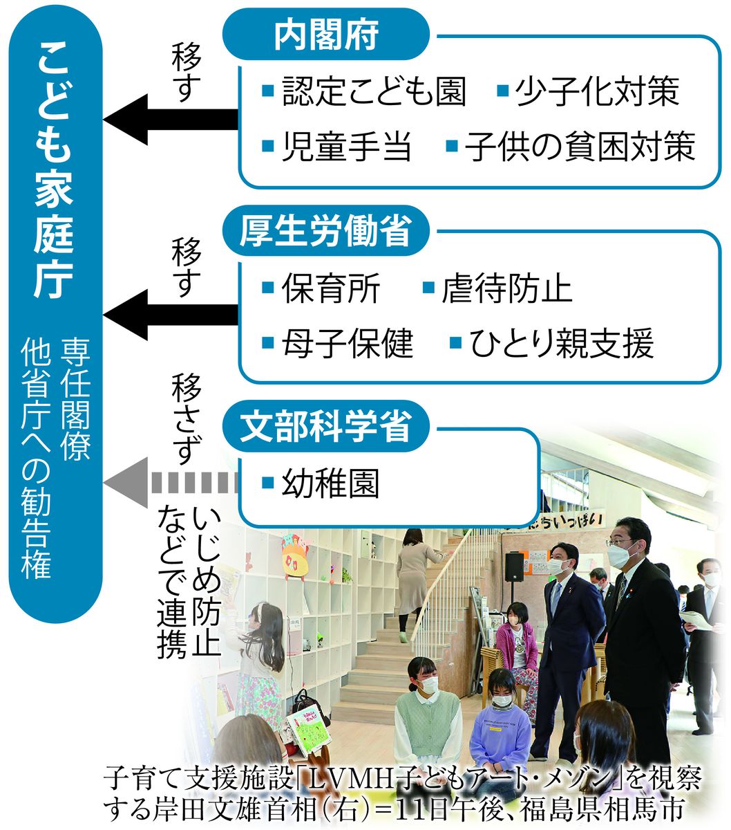 【ムダ無駄】「こども家庭庁」本格始動へ　少子化、虐待、貧困に対応