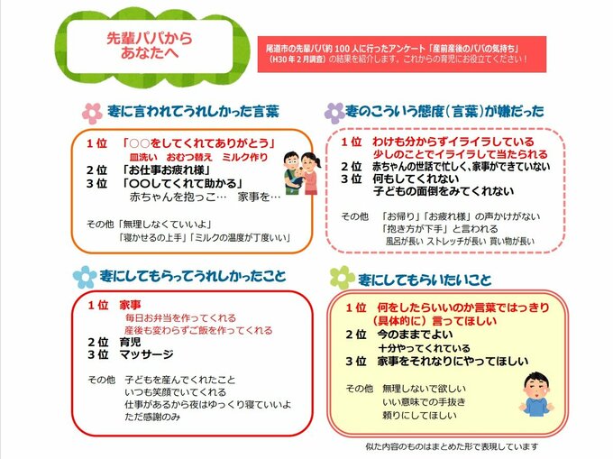 妻の嫌な態度１位は「わけも分からずイライラ」…市の妊婦向けチラシ炎上、配布中止に  [夜のけいちゃん★]