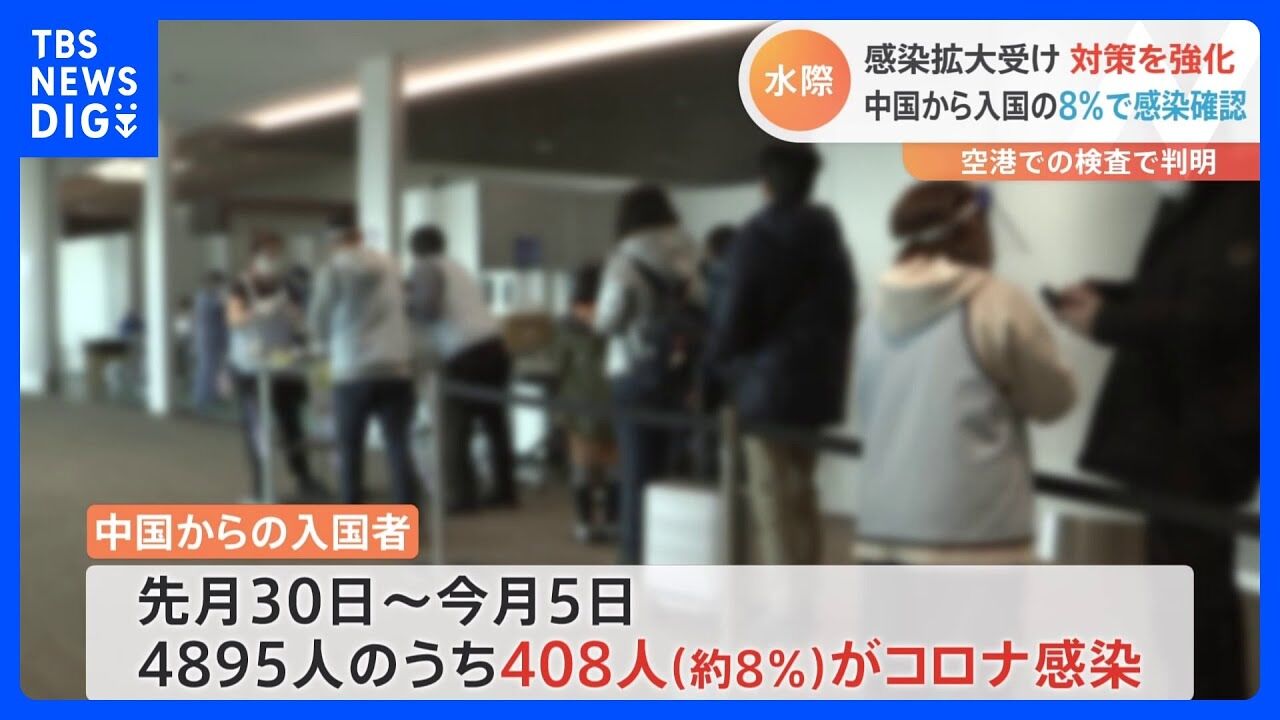【言わんこっちゃない】中国から入国４０８人陽性　水際強化１週間