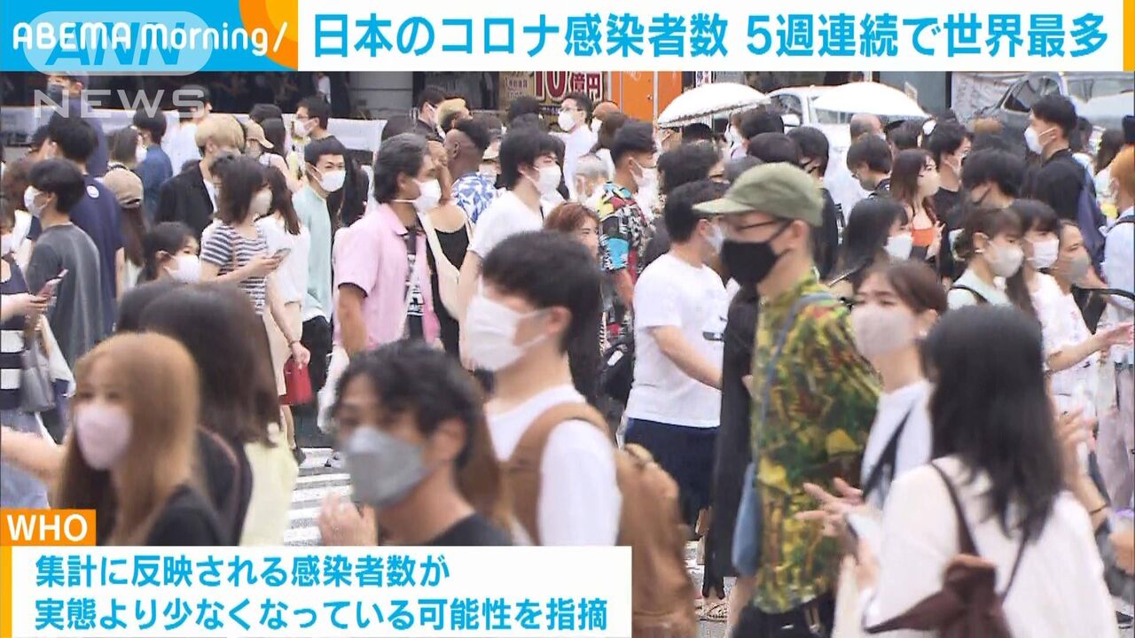 【いつまで放置するの？】日本、5週連続でコロナ感染世界最多　WHO集計、死者は2番目