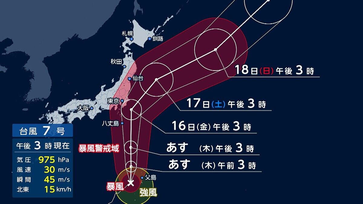 台風７号、あす(金)は強い勢力で関東などに接近へ　暴風や大雨に厳重警戒