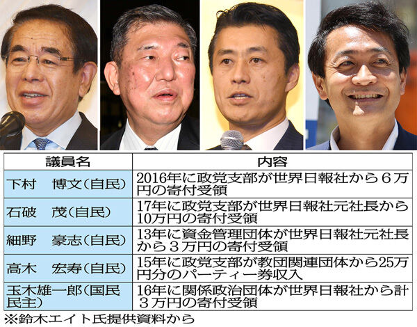 “旧統一教会と関わりがあった現職国会議員”は101人！総力取材で見えた「9割が自民党」の密すぎる関係★3  [七波羅探題★]