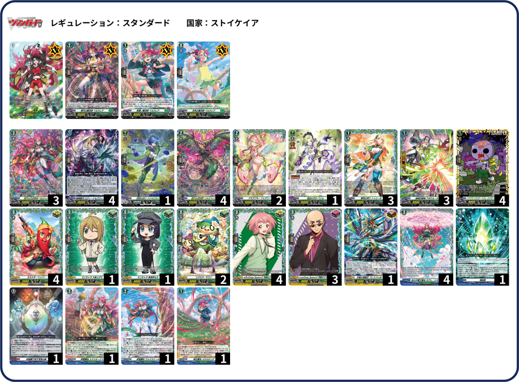 DZ-BT15 TOURNAMENT RESULTS