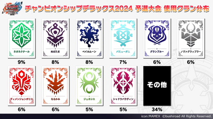 Cardfight!! Vanguard Championship DELUXE 2024 Premium (Tokyo