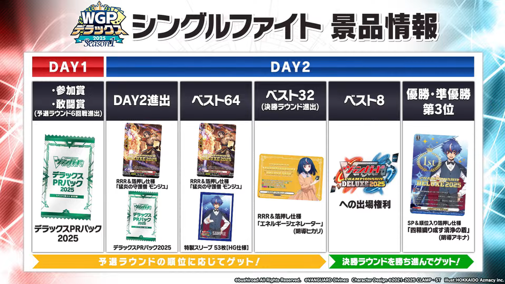 Cardfight!! Vanguard Divinez news (180225) : FreedomduoのCardGame<D>