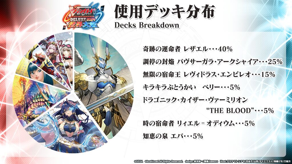 Cardfight!! Vanguard CHAMPIONSHIP DELUXES 2024 World finals Cardfight!! Vanguard CHAMPIONSHIP DELUXES 2024 World finals