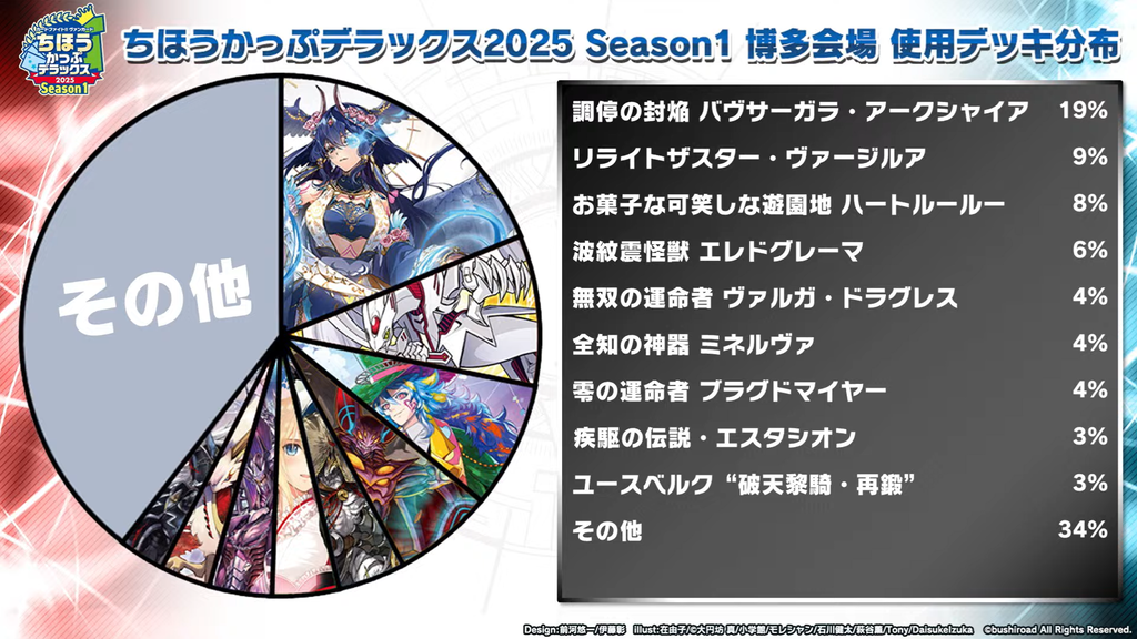 WGPデラックス2025シーズン1 サイドイベントチケット69枚 WGPデラックス2025シーズン1 サイドイベントチケット69枚