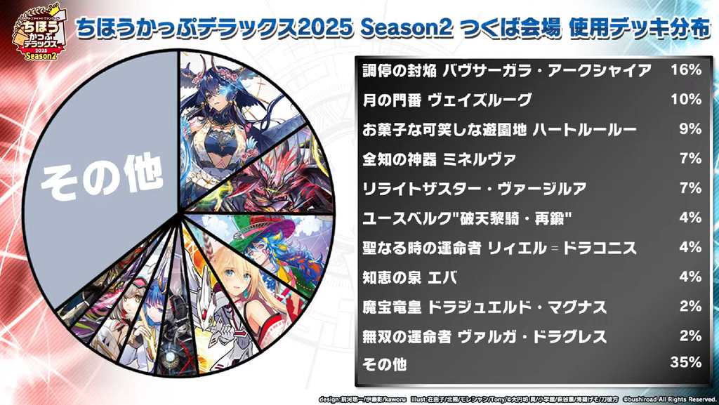 WGP Deluxe 2025 Qualifier Season 2(Ibaraki) : FreedomduoのCardGame<D>