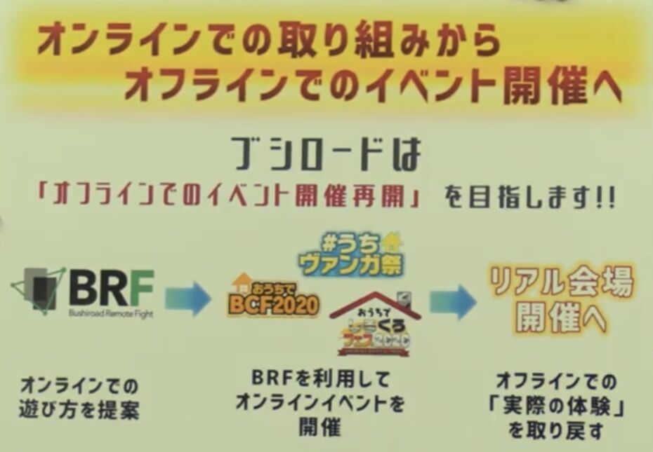 WGP2020 : FreedomduoのCardGame<D>