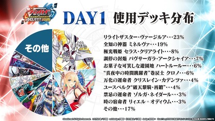 Cardfight!! Vanguard Championship Deluxe 2025 Japan Qualifier