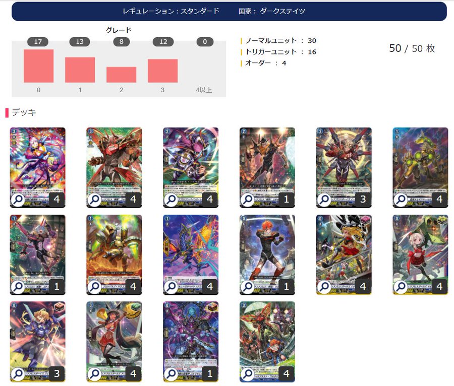 Vg Shop Tournament Winning Deck 26 07 01 08 21 Freedomduoのcardgame D