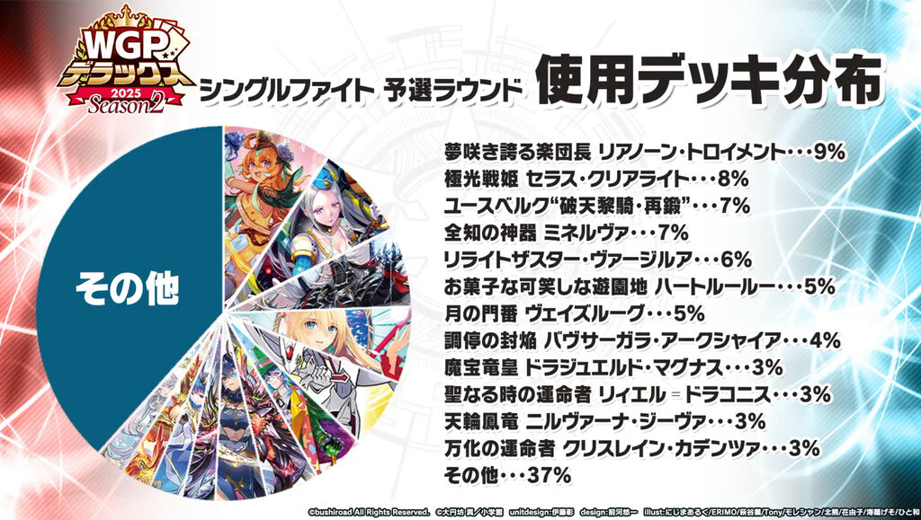 『WGPデラックス2025 Season2 アイスブルー』　14個 東京会場イベント案内 | WGPデラックス2025 Season2 ｜ 「カード
