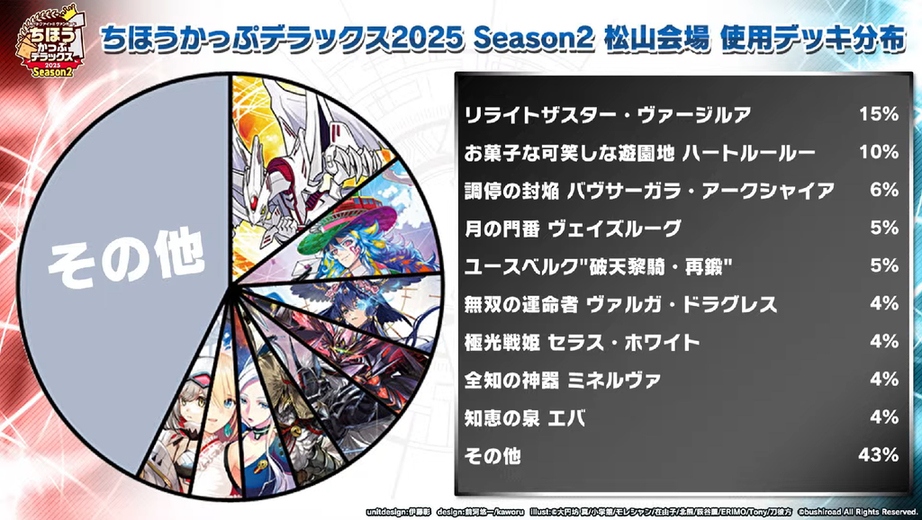 WGP Deluxe 2025 Qualifier Season 2(Matsuyama) : Freedomduoの