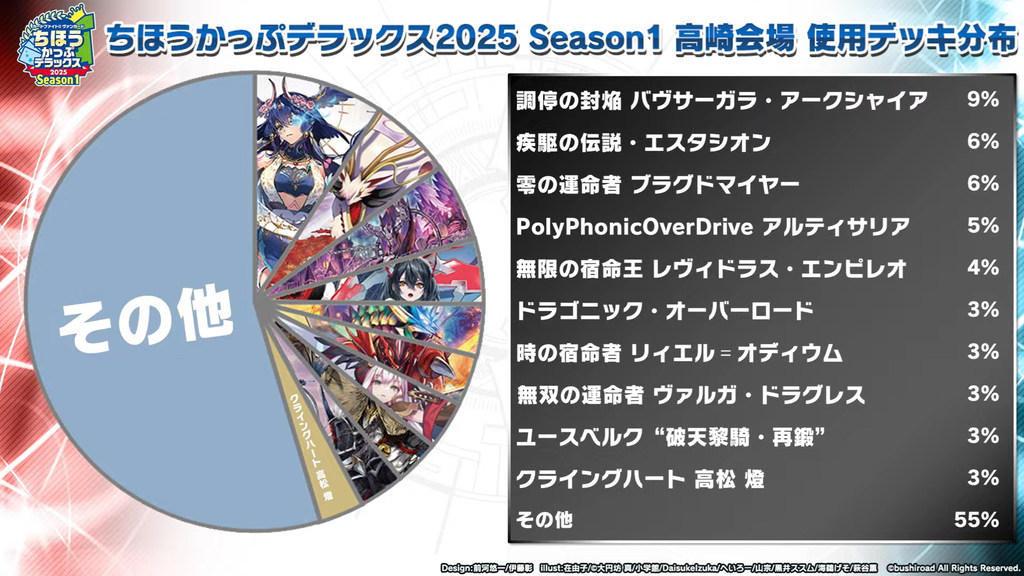 ヴァンガードアトラクション！ in WGPデラックス2025 Season1