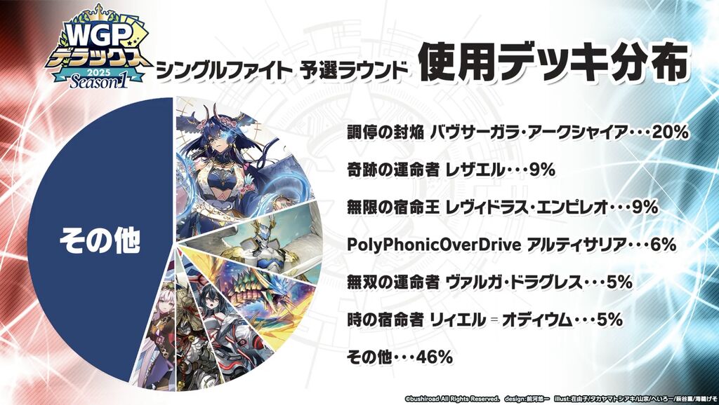 ヴァンガードアトラクション！ in WGPデラックス2025 Season1