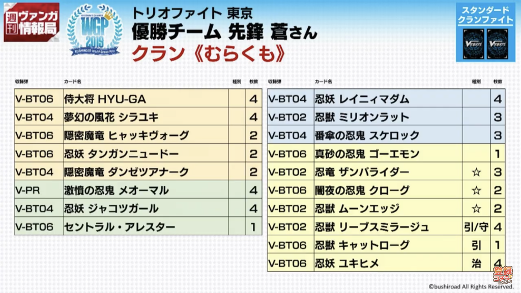 Freedomduoのcardgame D Tournament Freedomduoのcardgame D Tournament