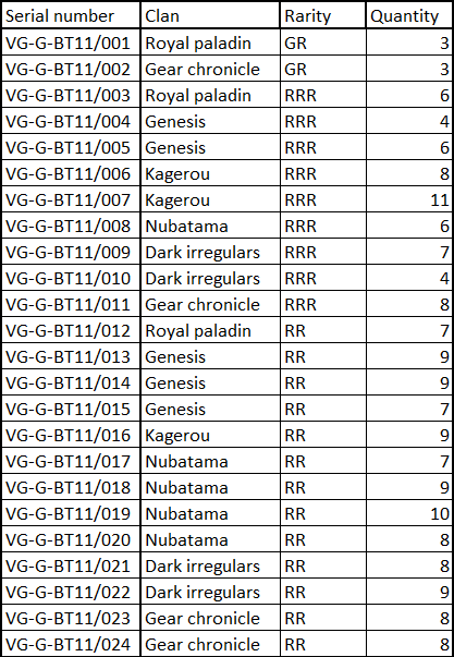 result