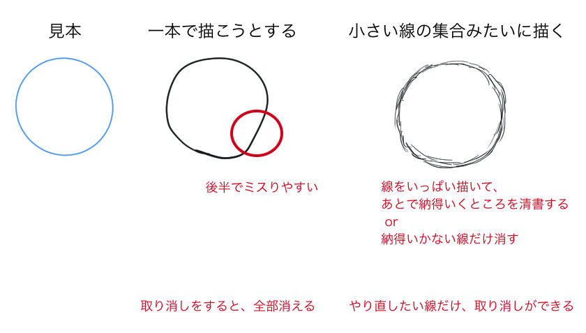 お絵かき視線取得 ペンタブ練習 2日目 弱小エンジニアにゃんぽよのゆる日記