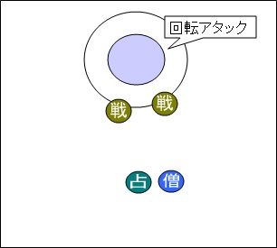 95
