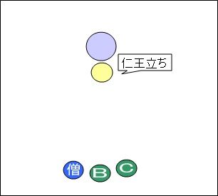 レグナード攻略 パラディン14 慣れてきたら 仁王立ちの活用方法と危険性 ドラクエ10 宿り木ブログ