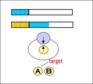 144