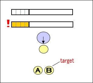 154
