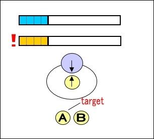 143