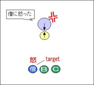 レグナード攻略 パラディン3 初歩 怒りと偽怒り ドラクエ10 宿り木ブログ レグナード攻略 パラディン3 初歩 怒りと偽怒り ドラクエ10 宿り木ブログ