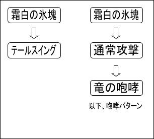 レグナード攻略 パラディン13 慣れてきたら 咆哮への対処と その後 ドラクエ10 宿り木ブログ レグナード攻略 パラディン13 慣れてきたら 咆哮への対処と その後 ドラクエ10 宿り木ブログ