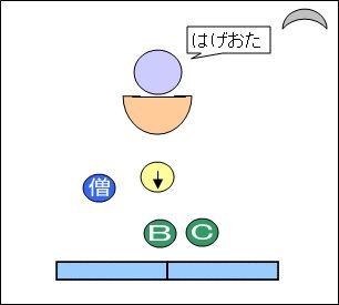 77