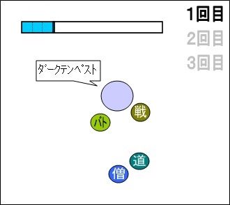 96
