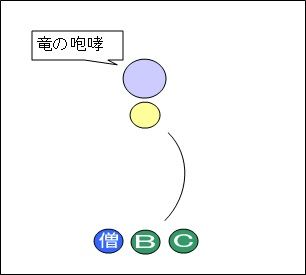 レグナード攻略 パラディン4 初歩 咆哮押し ドラクエ10 宿り木ブログ レグナード攻略 パラディン4 初歩 咆哮押し ドラクエ10 宿り木ブログ