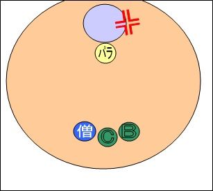 s3