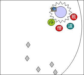 95