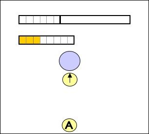 128