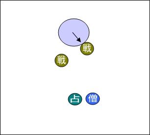 77
