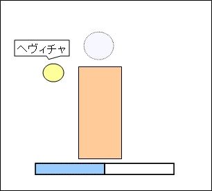 70