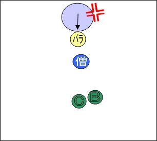 s7