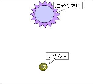 133