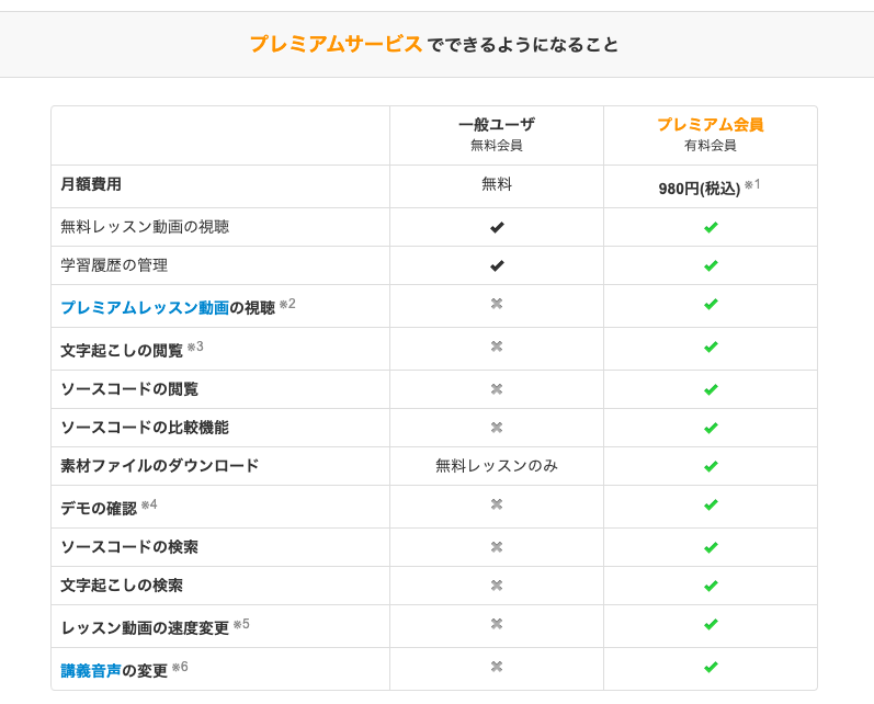 ドットインストールの有料会員(月額980円)になるメリット